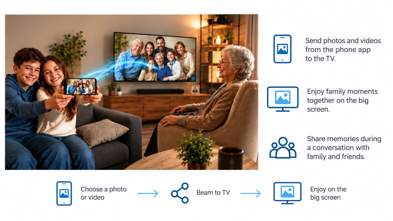 Illustration of a family sharing photos from a smartphone on a television